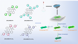 Graphical abstract: Employing racemization strategies to simultaneously enhance the quantum yield, lifetime, and water stability of room-temperature phosphorescent materials