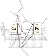 Graphical abstract: PuCl3{CoCp[OP(OEt)2]3}: transuranic elements entering the field of heterometallic molecular chemistry