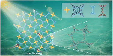Graphical abstract: Identification of two-dimensional covalent organic frameworks with mcm topology and their application in photocatalytic hydrogen evolution