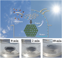 Graphical abstract: Rapid solar-driven atmospheric water-harvesting with MAF-4-derived nitrogen-doped nanoporous carbon