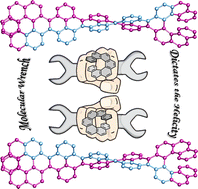 Graphical abstract: Helically twisted nanoribbons via stereospecific annulative π-extension reaction employing [7]helicene as a molecular wrench