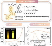 Graphical abstract: Luminescent carbene–copper(i)–amide polymers for efficient host-free solution-processed OLEDs