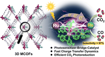 Graphical abstract: Photosensitizing metal covalent organic framework with fast charge transfer dynamics for efficient CO2 photoreduction