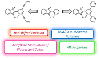 Graphical abstract: Experimental and theoretical comprehension of ESIPT fluorophores based on a 2-(2′-hydroxyphenyl)-3,3′-dimethylindole (HDMI) scaffold