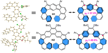 Graphical abstract: Helical polycyclic hydrocarbons with open-shell singlet ground states and ambipolar redox behaviors