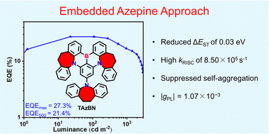 Graphical abstract: Elevating the upconversion performance of a multiple resonance thermally activated delayed fluorescence emitter via an embedded azepine approach