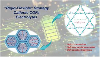 Graphical abstract: An integrated “rigid–flexible” strategy by side chain engineering towards high ion-conduction cationic covalent organic framework electrolytes