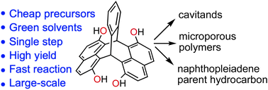 Graphical abstract: Triptycene-like naphthopleiadene as a readily accessible scaffold for supramolecular and materials chemistry