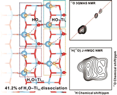 Graphical abstract: Unraveling the atomic structure and dissociation of interfacial water on anatase TiO2 (101) under ambient conditions with solid-state NMR spectroscopy