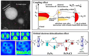 Graphical abstract: Orbital electron delocalization of axial-coordinated modified FeN4 and structurally ordered PtFe intermetallic synergistically for efficient oxygen reduction reaction catalysis