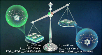 Graphical abstract: A multi-resonance emitter with five-membered thiophene as the π-core enables efficient, narrowband and reduced efficiency roll-off OLEDs