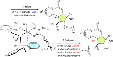Graphical abstract: Chiral π–Cu(ii)-catalyzed site-, exo/endo-, and enantioselective dearomative (3 + 2) cycloadditions of isoquinolinium ylides with enamides, dienamides, and a trienamide