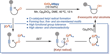 Graphical abstract: Mild ketyl radical generation and coupling with alkynes enabled by Cr catalysis: stereoselective access to E-exocyclic allyl alcohols