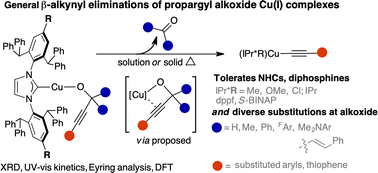 Graphical abstract: Direct observation of β-alkynyl eliminations from unstrained propargylic alkoxide Cu(i) complexes by C–C bond cleavage