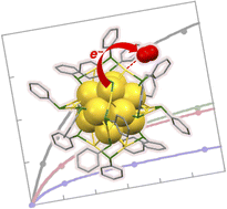 Graphical abstract: Quantitative analysis of air-oxidation reactions of thiolate-protected gold nanoclusters