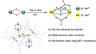 Graphical abstract: Multi-electron redox reactivity of a samarium(ii) hydrido complex