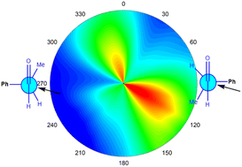 Graphical abstract: Origin of the Felkin–Anh(–Eisenstein) model: a quantitative rationalization of a seminal concept