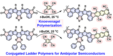 Graphical abstract: Ambipolar conjugated ladder polymers by room-temperature Knoevenagel polymerization