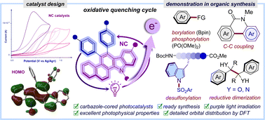 Graphical abstract: A toolbox approach to revealing a series of naphthocarbazoles to showcase photocatalytic reductive syntheses