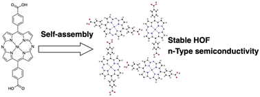 Graphical abstract: An n-type semiconducting diazaporphyrin-based hydrogen-bonded organic framework