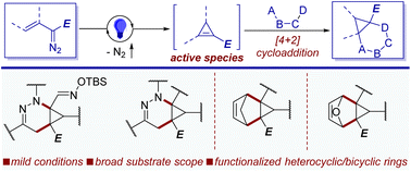 Graphical abstract: Photoinduced [4 + 2]-cycloaddition reactions of vinyldiazo compounds for the construction of heterocyclic and bicyclic rings
