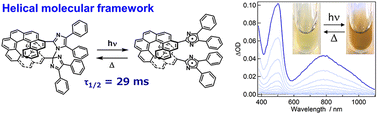 Graphical abstract: Fast photochromism of helicene-bridged imidazole dimers