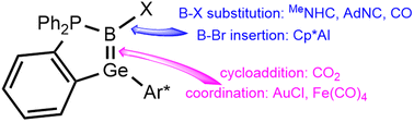 Graphical abstract: Germaborene reactivity study – addition of carbon nucleophiles, cycloaddition reactions, coordination chemistry