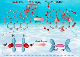 Graphical abstract: Introduction of the –B(OH)2 group into a graphene motif for pz orbital removal and ferromagnetic modulation