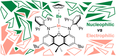 Graphical abstract: On the nature and limits of alkaline earth–triel bonding