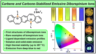 Graphical abstract: Pentacyclic fused diborepinium ions with carbene- and carbone-mediated deep-blue to red emission