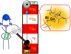 Graphical abstract: Synthesis of bismuthanyl-substituted monomeric triel hydrides