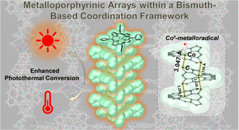 Graphical abstract: Boosting photothermal conversion through array aggregation of metalloporphyrins in bismuth-based coordination frameworks