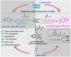 Graphical abstract: Highly enantioselective synthesis of both enantiomers of tetrahydroquinoxaline derivatives via Ir-catalyzed asymmetric hydrogenation