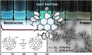 Graphical abstract: Redox-active, photoluminescent porous polymers based on spirofluorene-bridged N-heterotriangulenes and their feasibility as organic cathode materials