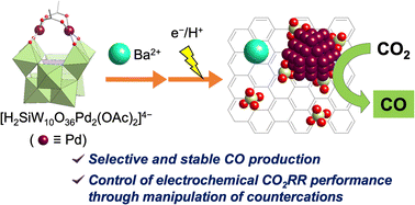 Graphical abstract: Pd-incorporated polyoxometalate catalysts for electrochemical CO2 reduction