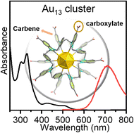 Graphical abstract: Synthesis and crystallization of a carboxylate functionalized N-heterocyclic carbene-based Au13 cluster with strong photo-luminescence