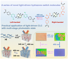 Graphical abstract: Dynamic handedness inversion of self-organized helical superstructures enabled by novel thermally stable light-driven chiral hydrazone switches