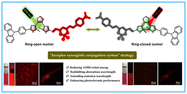 Graphical abstract: 570 nm/770 nm light-excited deep-red fluorescence switch based on dithienylethene derived from BF2-curcuminoid