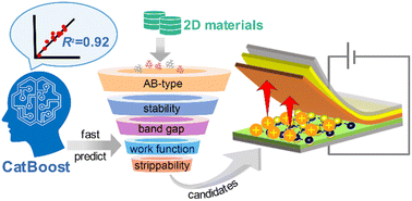 Graphical abstract: Machine learning-assisted high-throughput screening of transparent organic light-emitting diode anode materials