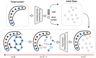 Graphical abstract: DiffBP: generative diffusion of 3D molecules for target protein binding