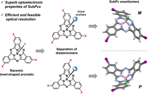 Graphical abstract: Optical resolution via chiral auxiliaries of curved subphthalocyanine aromatics