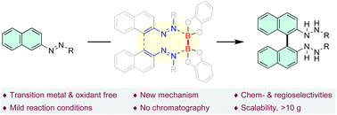 Graphical abstract: Reductive coupling of azonaphthalenes for the synthesis of BINAMs via a diboron-enabled [5,5]-sigmatropic rearrangement