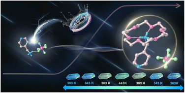 Graphical abstract: Thermal-responsive luminescence/dielectric responses with reversibly shifted light emissions