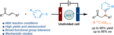 Graphical abstract: Enantioselective nickel-catalyzed electrochemical reductive conjugate alkenylation of α,β-unsaturated ketones