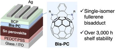 Graphical abstract: Single-isomer bis(pyrrolidino)fullerenes as electron-transporting materials for tin halide perovskite solar cells