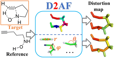 Graphical abstract: An efficient and flexible approach for local distortion: distortion distribution analysis enabled by fragmentation