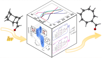 Graphical abstract: Machine learning photodynamics reveal intersystem-crossing-driven ladderdiene ring opening