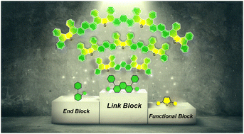 Graphical abstract: Thiophene-backbone arcuate graphene nanoribbons: shotgun synthesis and length dependent properties