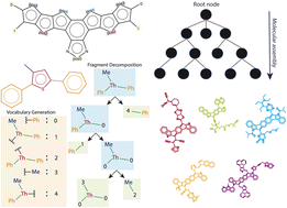 Graphical abstract: Symmetry-constrained generation of diverse low-bandgap molecules with Monte Carlo tree search