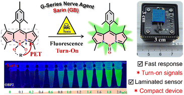 Graphical abstract: Compact device prototype for turn-on fluorescence detection of sarin based on reactive 4,4-diaryloxy-BODIPY derivatives